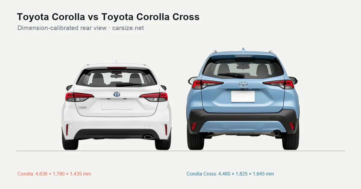Toyota Corolla and Toyota Corolla Cross compared to scale from the rear