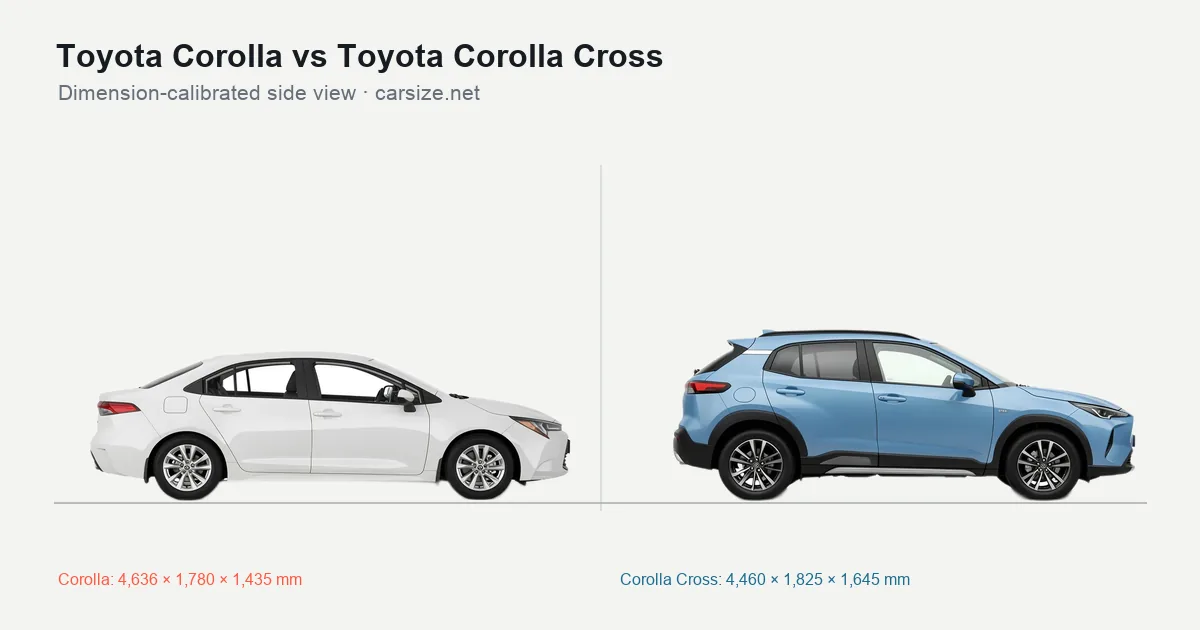 Toyota Corolla and Toyota Corolla Cross compared to scale from the side