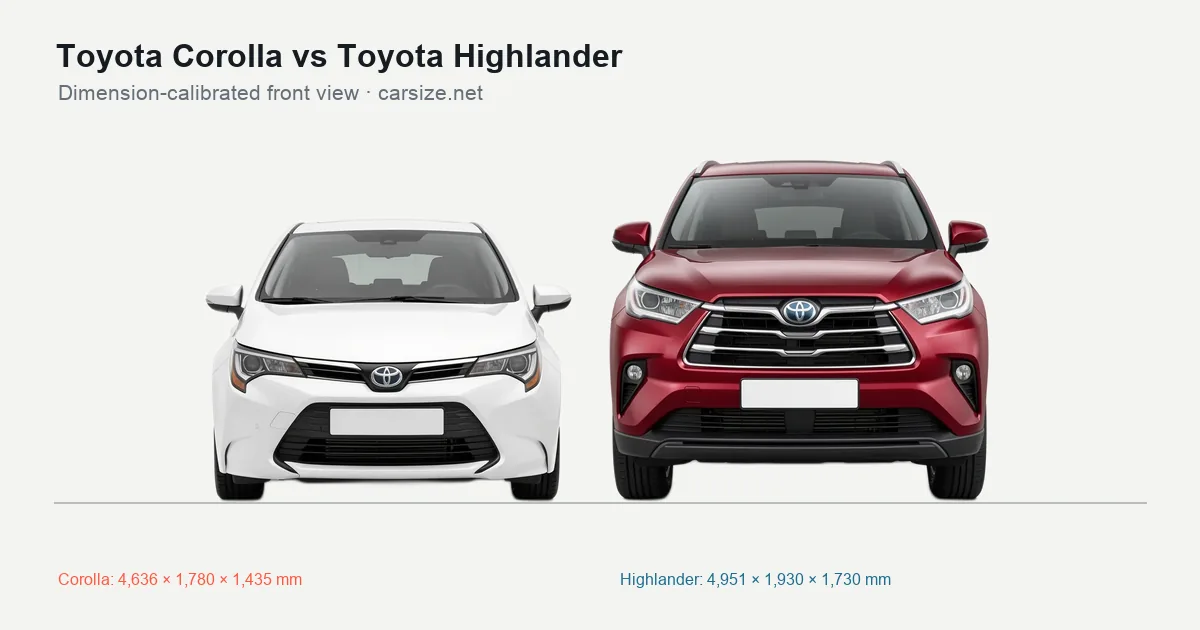 Toyota Corolla and Toyota Highlander compared to scale from the front