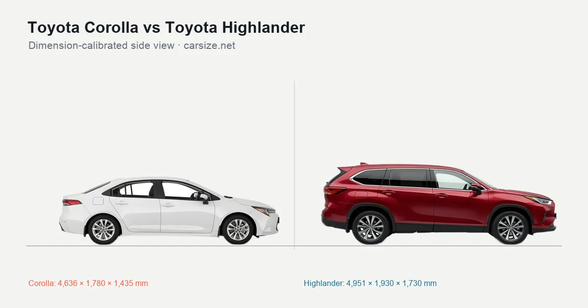 Toyota Corolla and Toyota Highlander compared to scale from the side