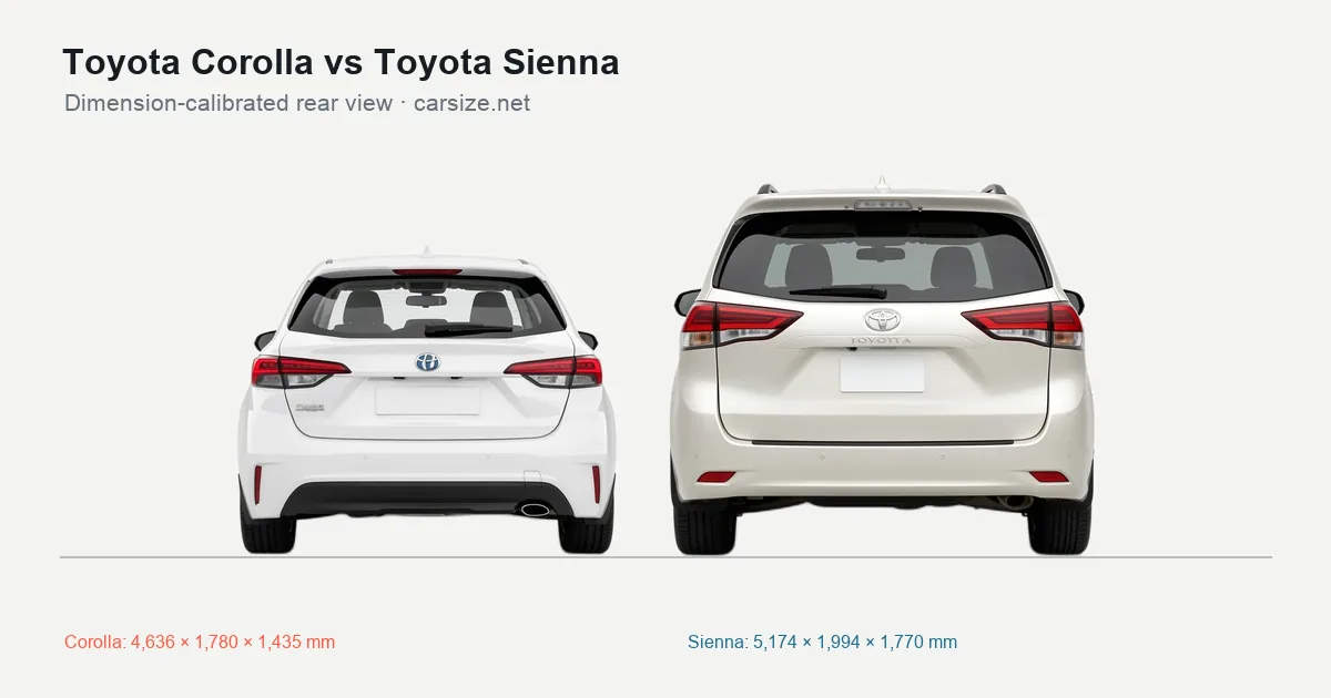 Toyota Corolla and Toyota Sienna compared to scale from the rear