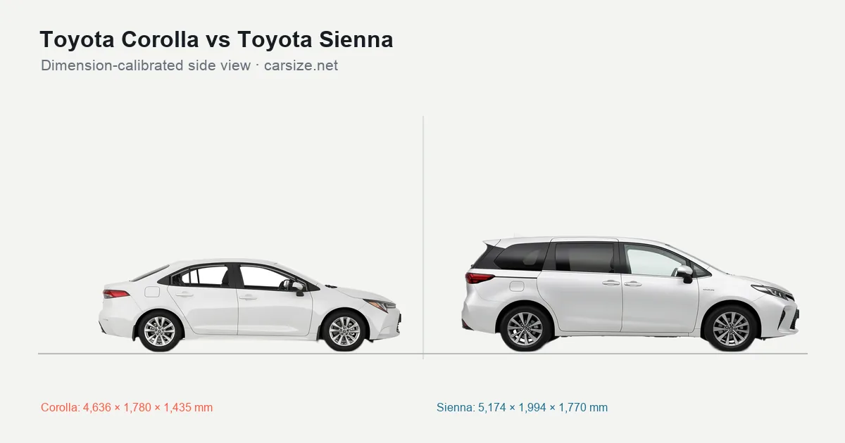 Toyota Corolla and Toyota Sienna compared to scale from the side