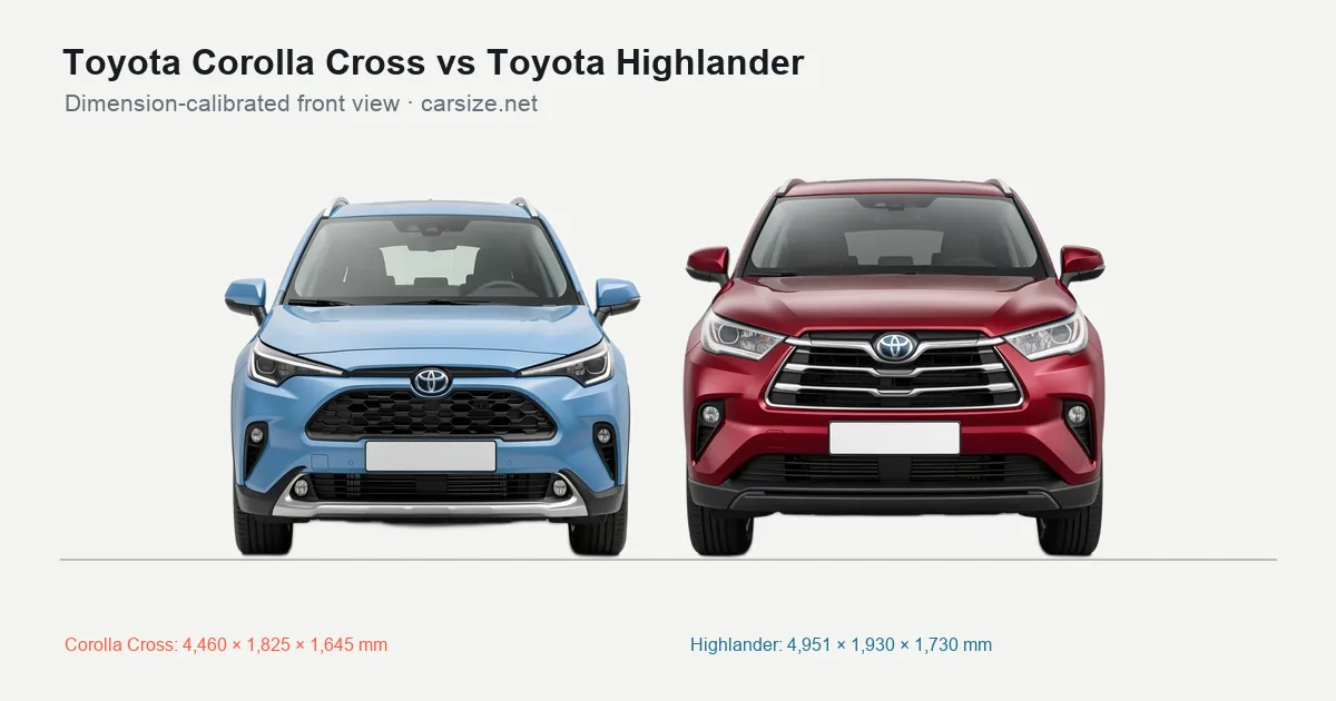Toyota Corolla Cross and Toyota Highlander compared to scale from the front