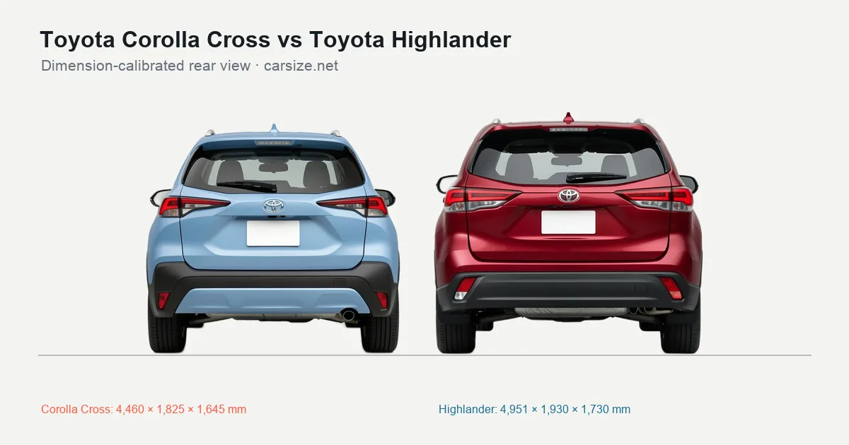Toyota Corolla Cross and Toyota Highlander compared to scale from the rear