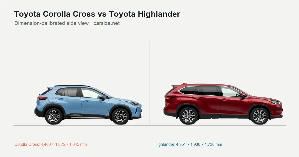 Toyota Corolla Cross and Toyota Highlander compared to scale from the side