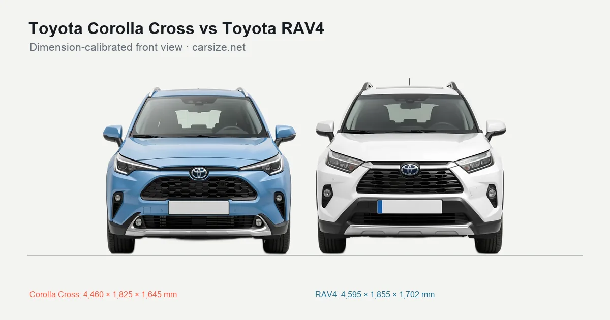 Toyota Corolla Cross and Toyota RAV4 compared to scale from the front