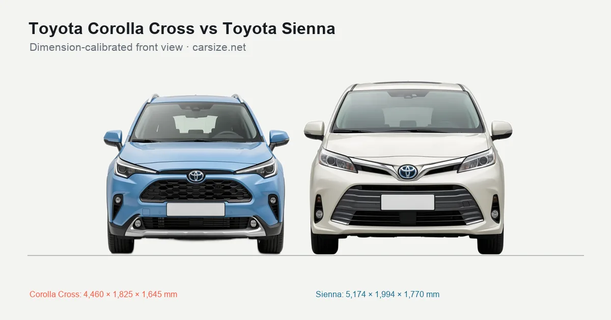 Toyota Corolla Cross and Toyota Sienna compared to scale from the front