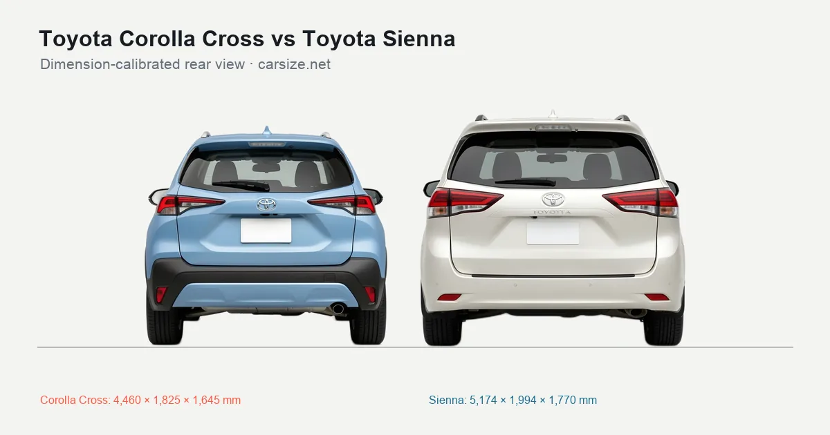 Toyota Corolla Cross and Toyota Sienna compared to scale from the rear