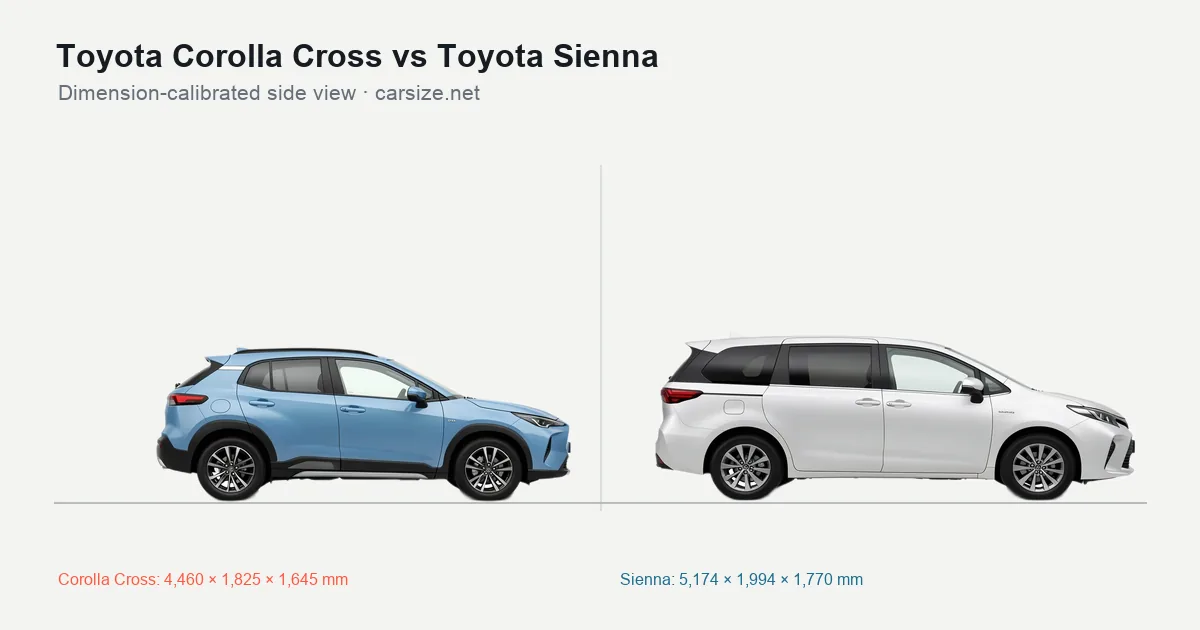 Toyota Corolla Cross and Toyota Sienna compared to scale from the side