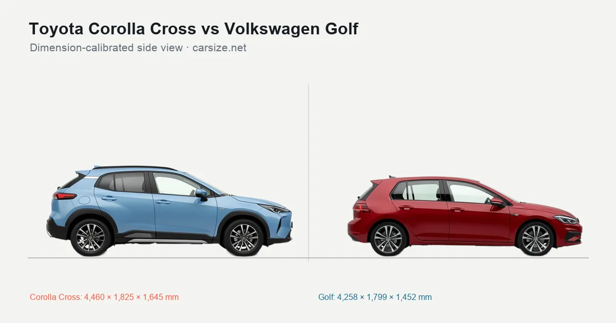 Toyota Corolla Cross and Volkswagen Golf compared to scale from the side
