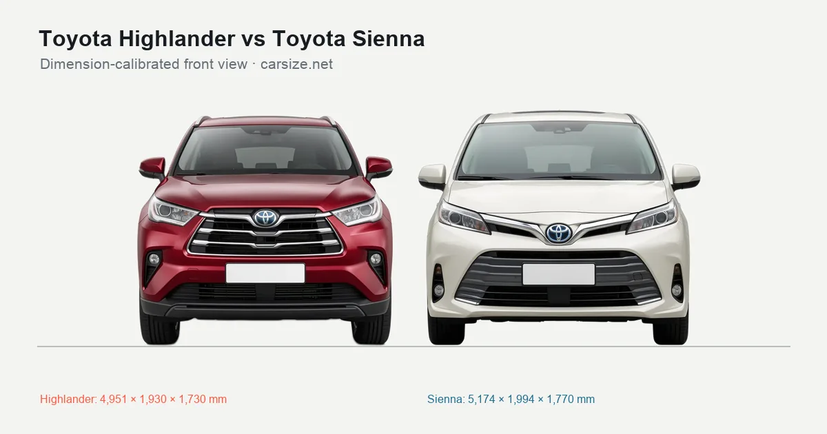 Toyota Highlander and Toyota Sienna compared to scale from the front