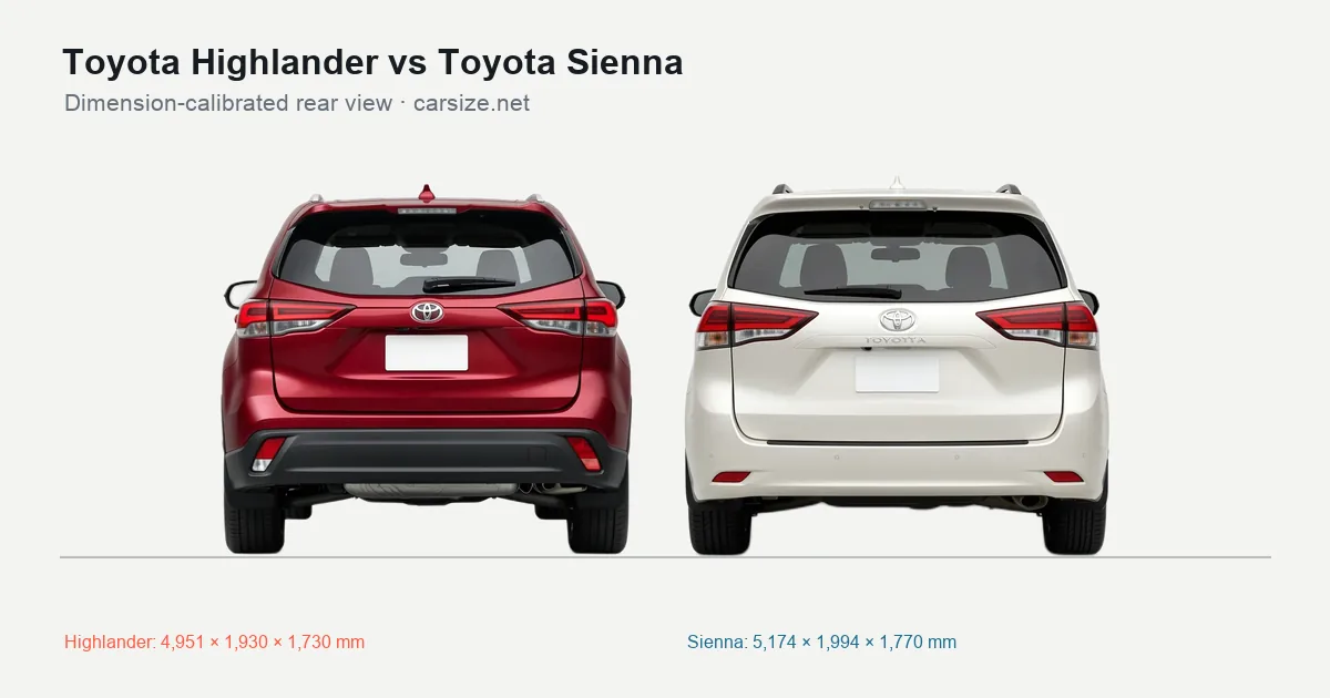 Toyota Highlander and Toyota Sienna compared to scale from the rear