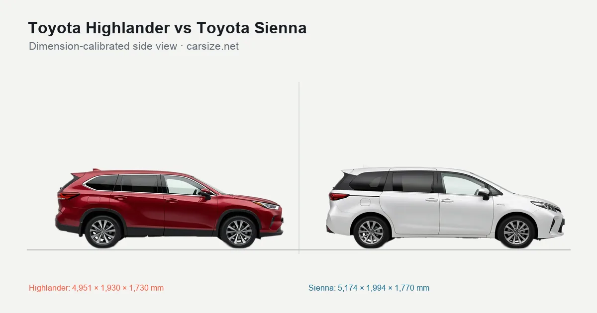 Toyota Highlander and Toyota Sienna compared to scale from the side
