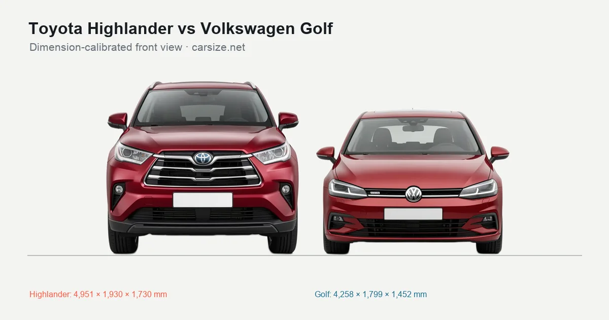 Toyota Highlander and Volkswagen Golf compared to scale from the front