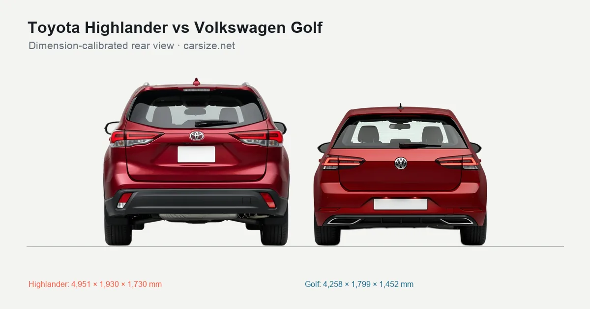 Toyota Highlander and Volkswagen Golf compared to scale from the rear