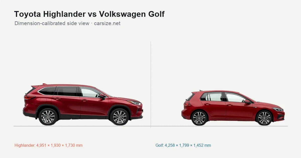 Toyota Highlander and Volkswagen Golf compared to scale from the side