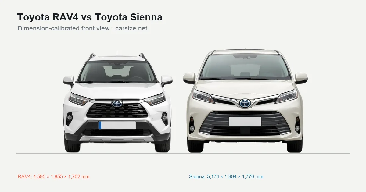 Toyota RAV4 and Toyota Sienna compared to scale from the front