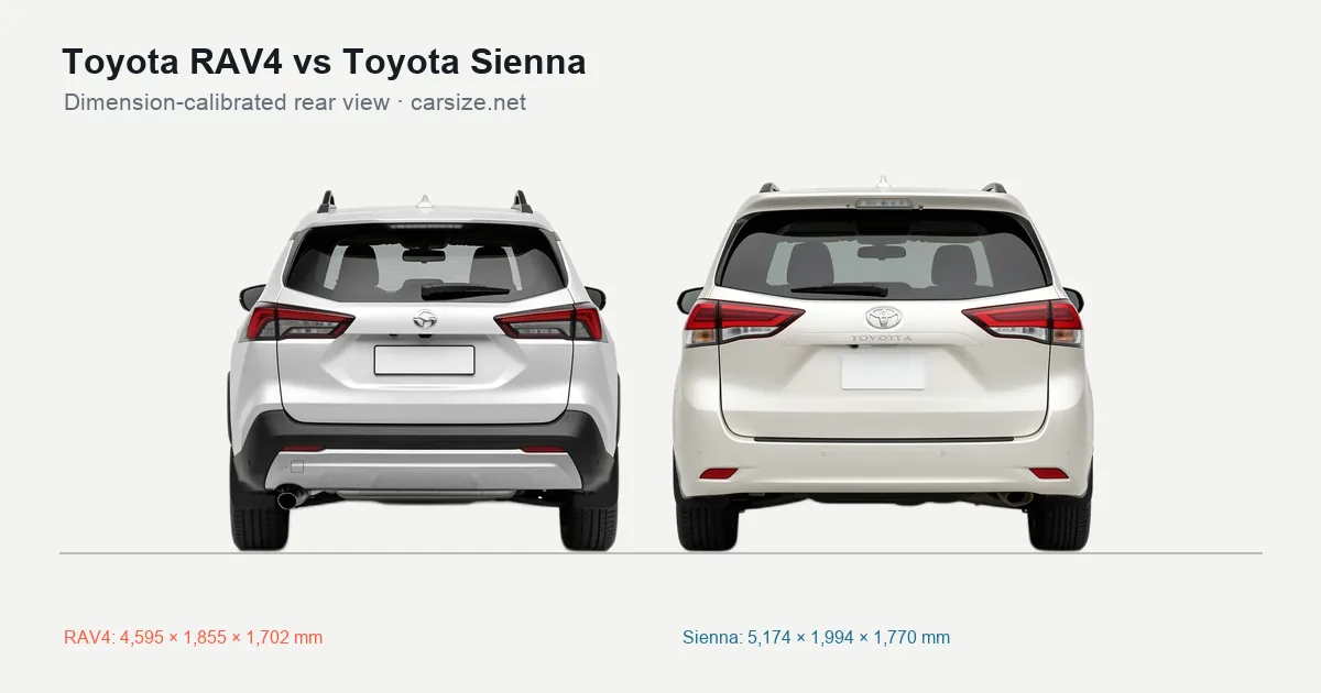 Toyota RAV4 and Toyota Sienna compared to scale from the rear