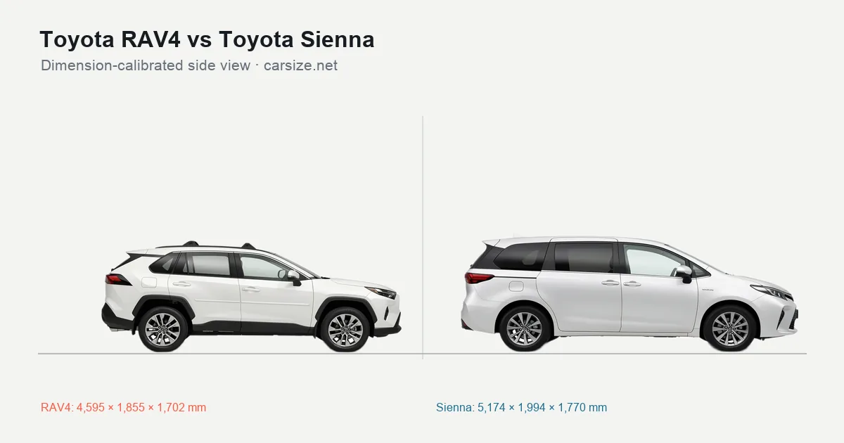 Toyota RAV4 and Toyota Sienna compared to scale from the side