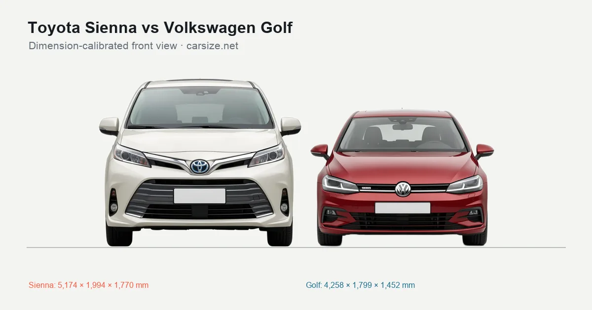 Toyota Sienna and Volkswagen Golf compared to scale from the front