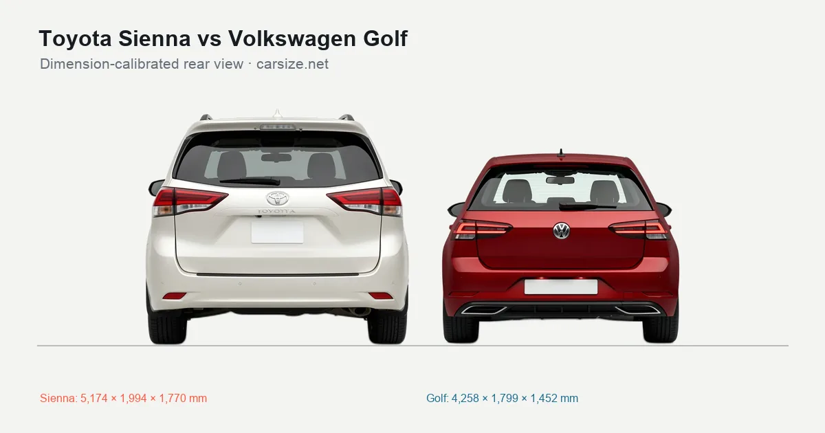 Toyota Sienna and Volkswagen Golf compared to scale from the rear