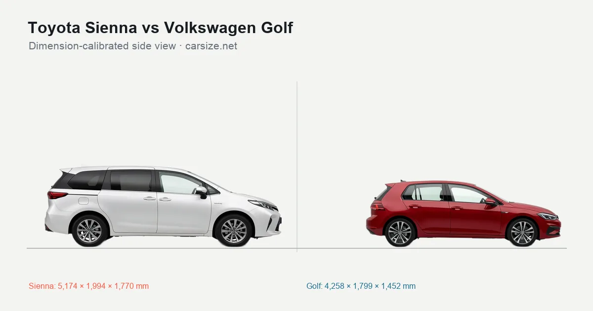 Toyota Sienna and Volkswagen Golf compared to scale from the side